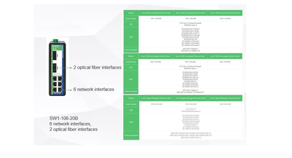 Network Switch Info