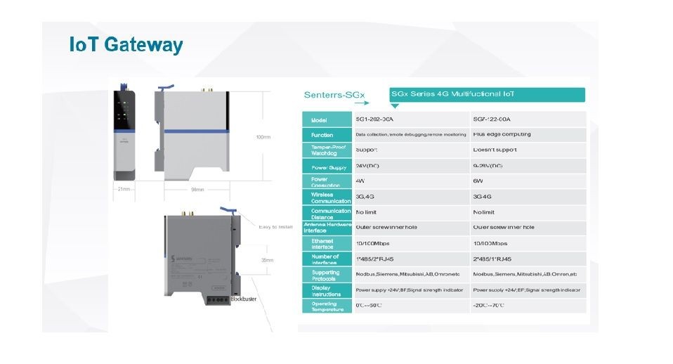 IOT Gateway Info