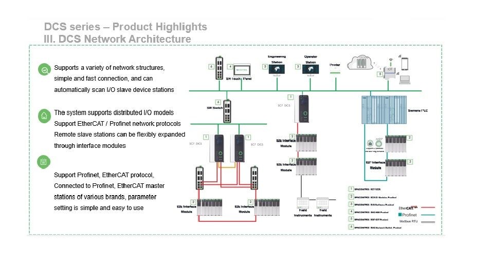 DCS and PLC(Redundant) Control System Upgrade