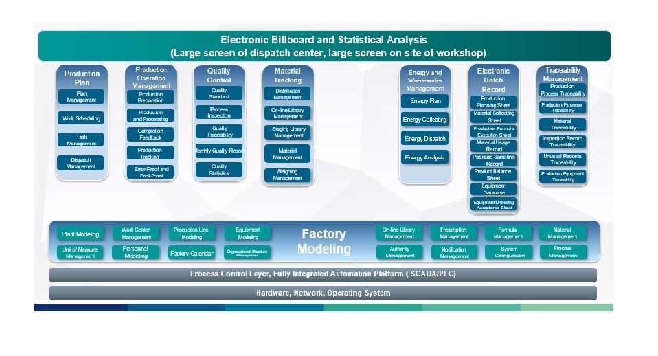 Data Analytics Consulting