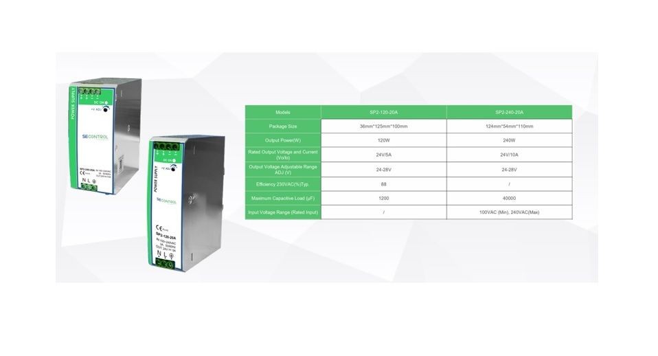 Power Supplies Info